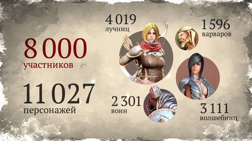 Black Desert - Инфографика: Итоги ЗБТ1